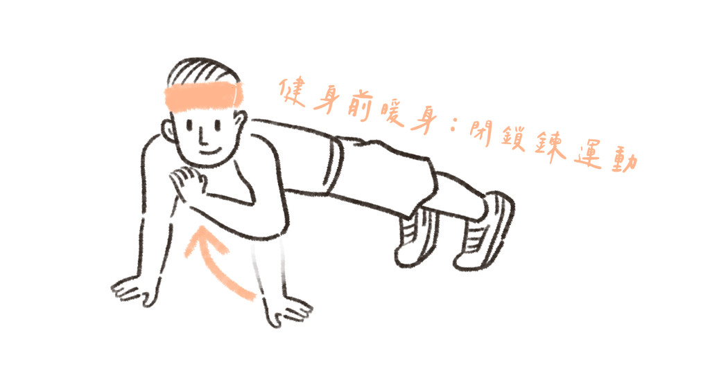 想避免受傷,提昇效果,健身一定要先練旋轉肌! - Bestmade 人學院