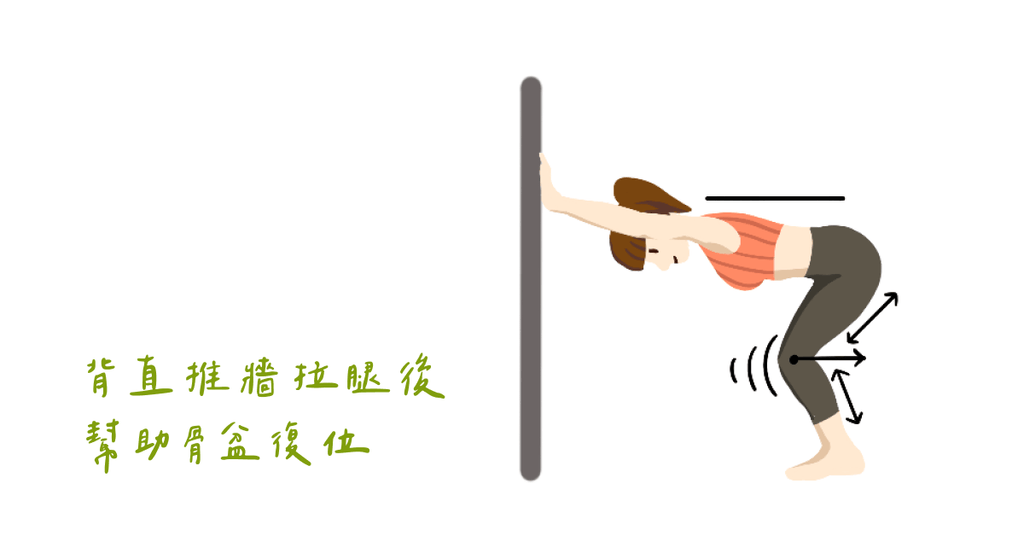 總是腰痛?物理治療師教你如何改善骨盆後傾(下) - Bestmade 人學院