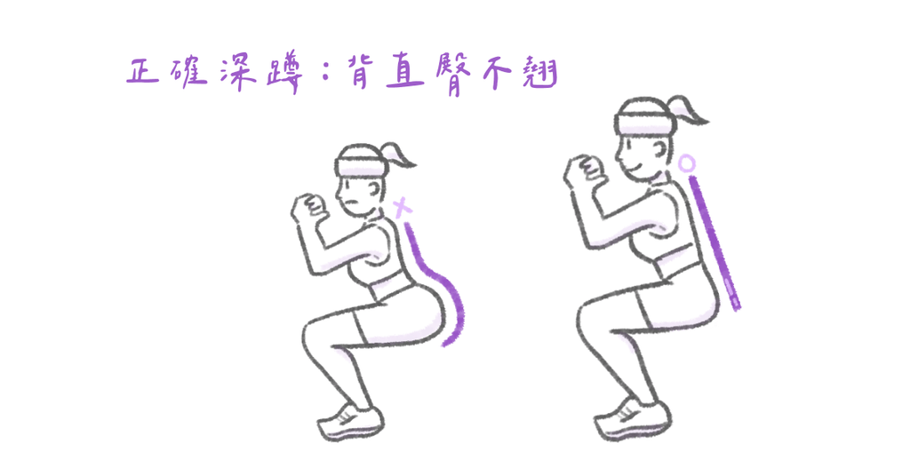 十個翹臀九個病:被遺忘的骨盆前傾--如何避免骨盆前傾 - Bestmade 人學院