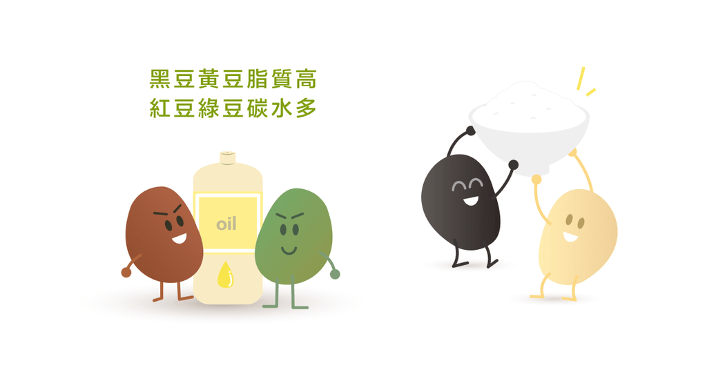 黑豆紅豆毛豆仁,豆豆營養不相同 - Bestmade 人學院