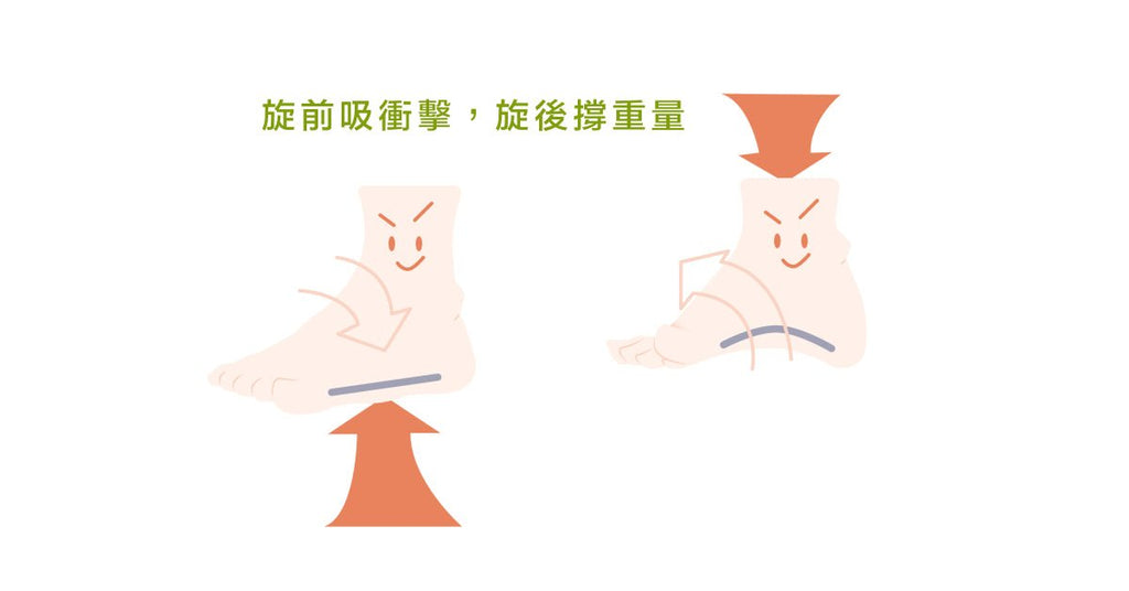 每個人都知道的足與踝,但你真了解他們嗎? - Bestmade 人學院