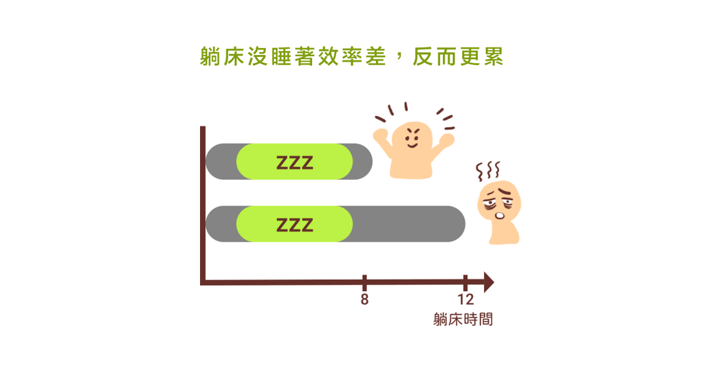 提早上床補回前一晚睡眠!臨床心理師:這樣做反而導致失眠(下) - Bestmade 人學院