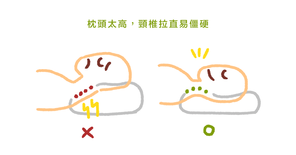 高枕真的無憂?正確的睡覺姿勢才能有好的睡眠品質 - Bestmade 人學院