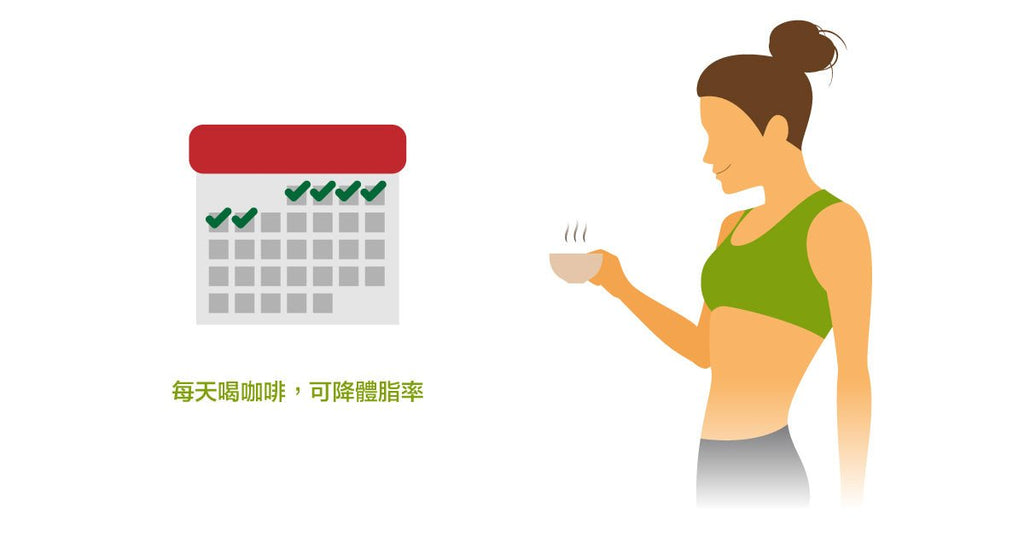 研究證實,咖啡有效降低女性體脂率 - Bestmade 人學院