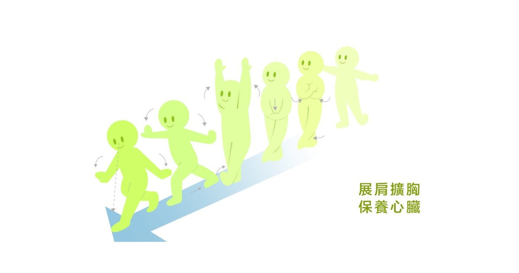 血管疾病不能運動?打破迷思,一起來做健心運動! - Bestmade 人學院