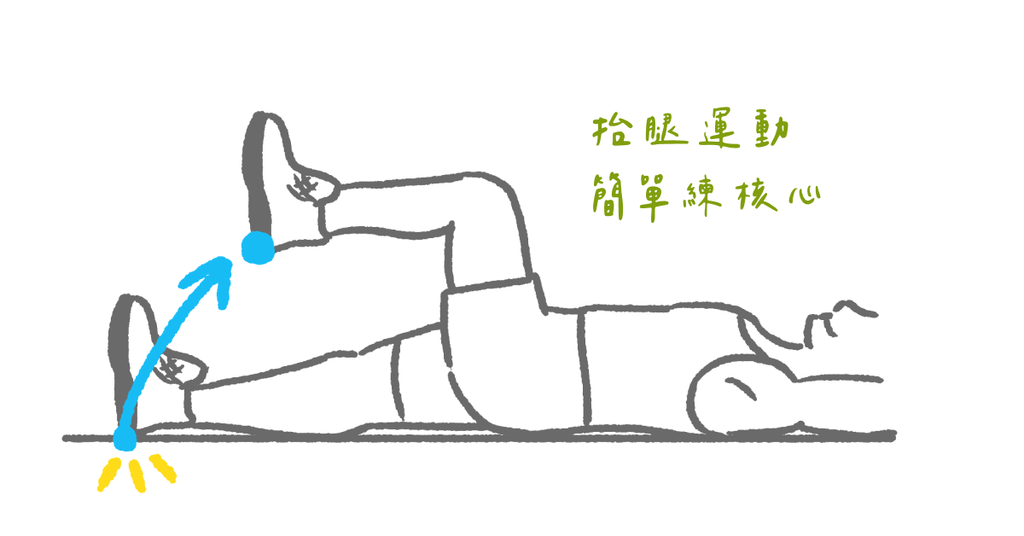 核心無力容易痠痛!(二)物理治療師:練出核心力量的四個運動 - Bestmade 人學院