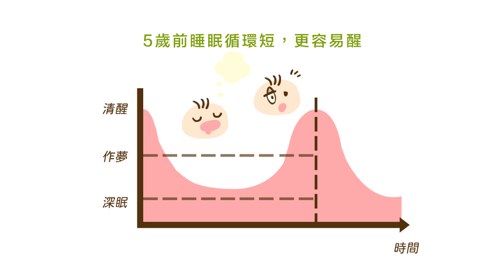 到底睡多久才夠?睡眠管理職人:小孩大人睡眠大不同!(下) - Bestmade 人學院