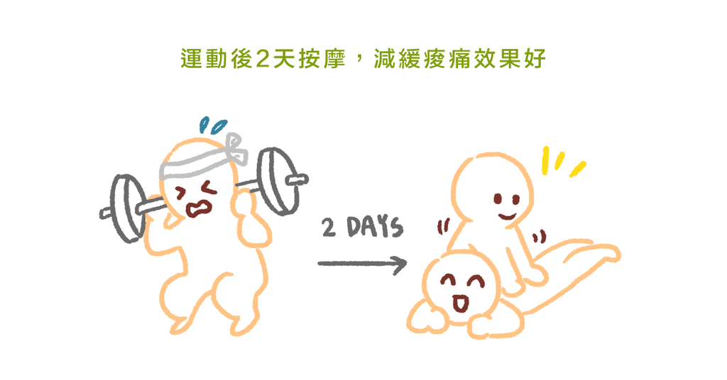 鐵腿別再怪乳酸!一起認識延遲性肌肉痠痛(下) - Bestmade 人學院