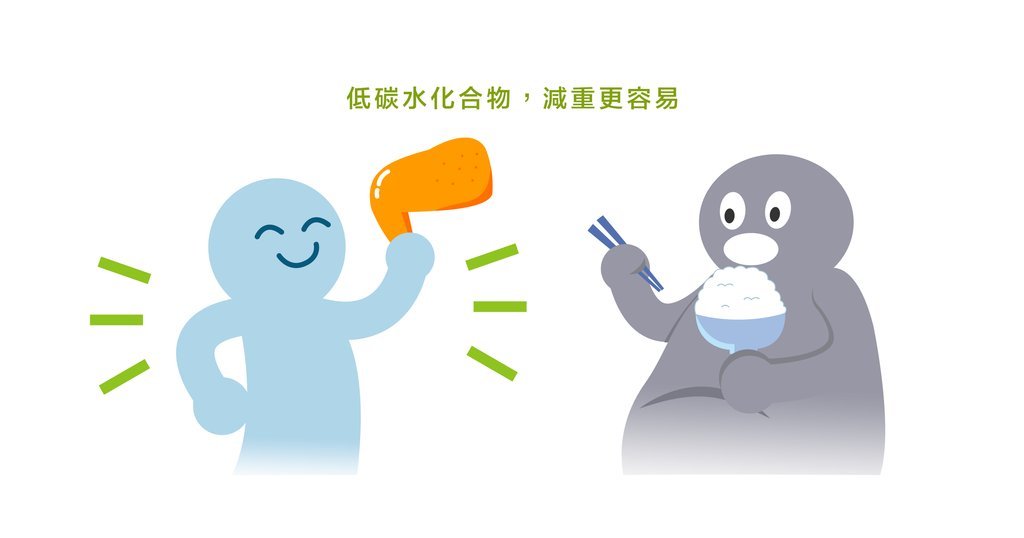保持身材一定得餓肚子嗎? - Bestmade 人學院