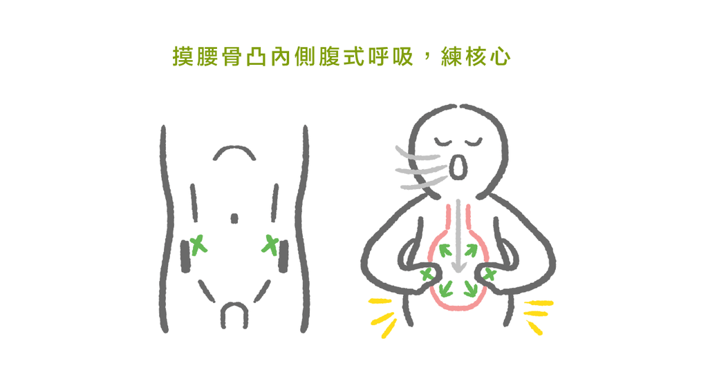 我的核心肌群有出對力嗎?(一)物理治療師教你如何讓核心出力! - Bestmade 人學院