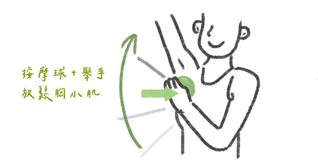 聽見肩膀的聲音了嗎?五招找回肩膀天生韻律!(上) - Bestmade 人學院