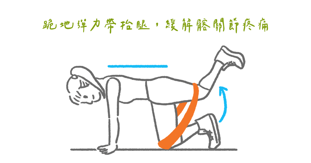 髂關節疼痛?物理治療師教你:五個運動訓練臀大肌 - Bestmade 人學院