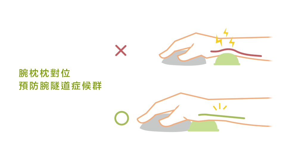 手指麻麻的?小心腕隧道症候群! - Bestmade 人學院
