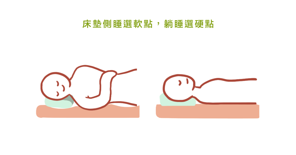 翻來覆去總是睡不好?物理治療師教你如何選一張適合自己的床墊 - Bestmade 人學院