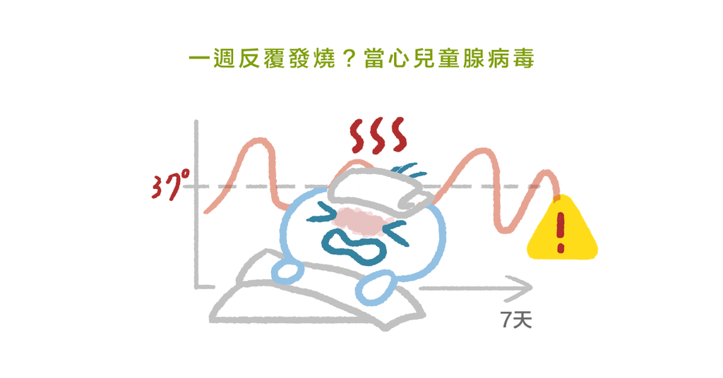 反覆高燒不退,可能是「燒久姬」腺病毒惹的禍 - Bestmade 人學院