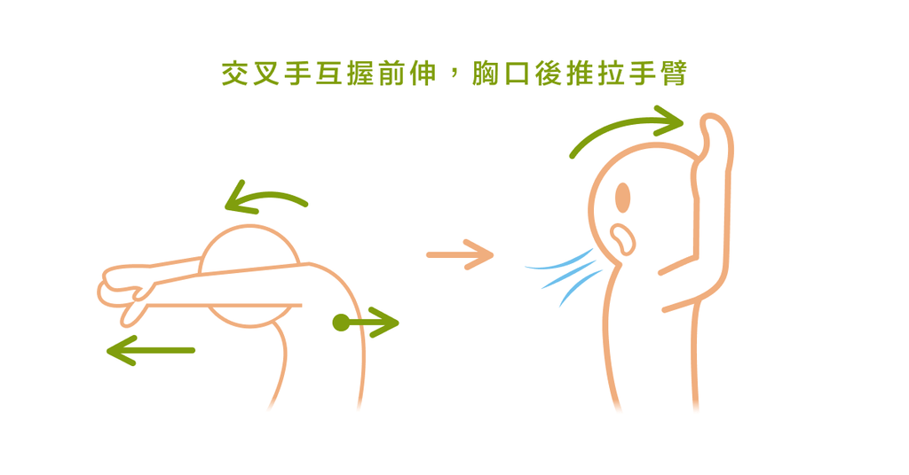 超級暖身運動,不容忽視的筋膜線動態拉筋(下) - Bestmade 人學院