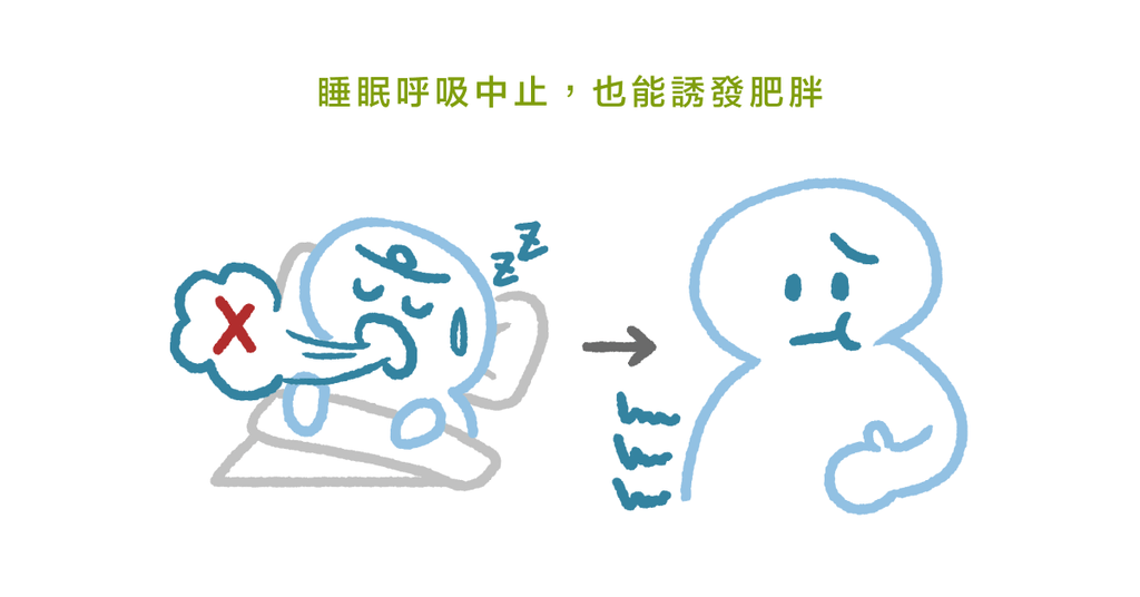睡眠呼吸中止症遠比你想像的嚴重(下)睡眠呼吸中止症對身體的影響 - Bestmade 人學院