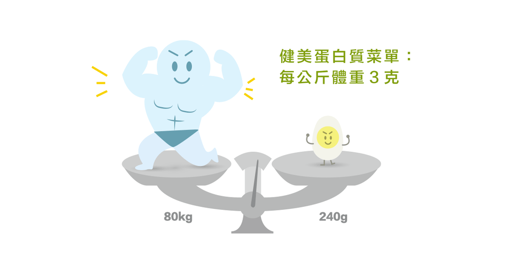 為了最完美的體格與體態,健美選手如何備賽? - Bestmade 人學院