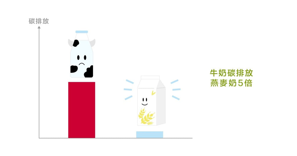 燕麥拿鐵正流行,你喝過了嗎? - Bestmade 人學院