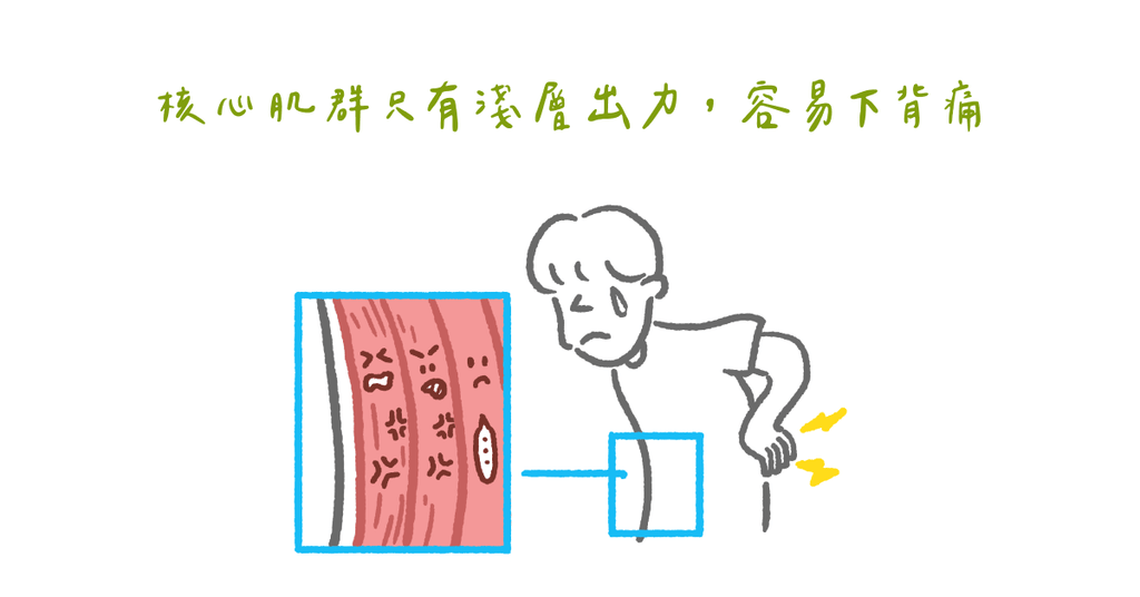 我的核心肌群有出對力嗎?(二)如何檢測核心肌群有沒有出力? - Bestmade 人學院