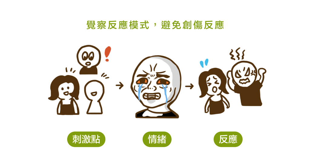 山道猴子的一生看情緒處理!心理師:在焦慮時的自我覺察 - Bestmade 人學院