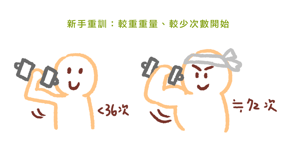 想擁有健美肌肉卻不知從何開始?物理治療師帶你認識重訓 - Bestmade 人學院