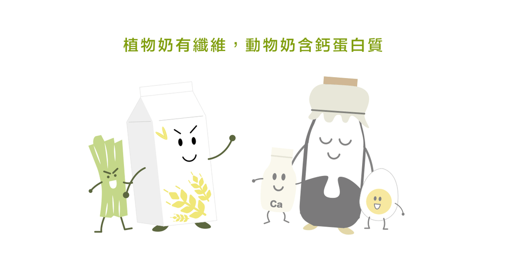 調整身形要喝什麼奶? - Bestmade 人學院