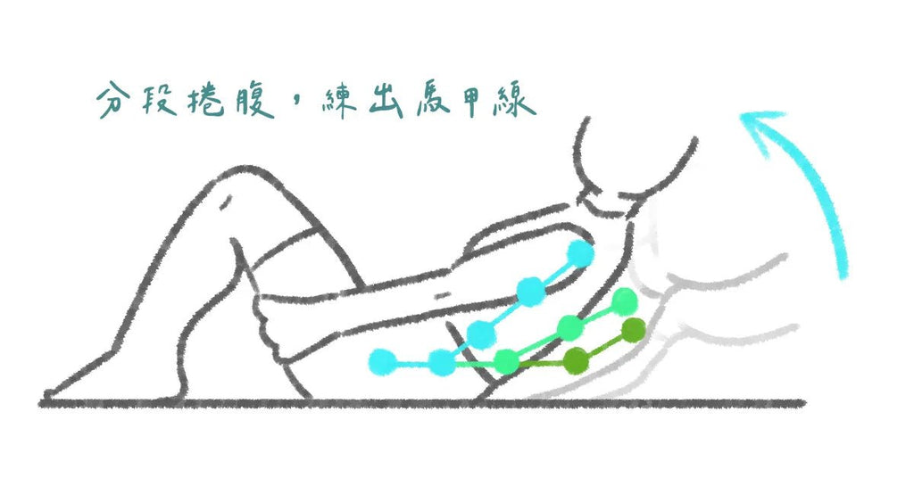 馬甲線產生器!強化版的腹部訓練--捲上捲下 - Bestmade 人學院