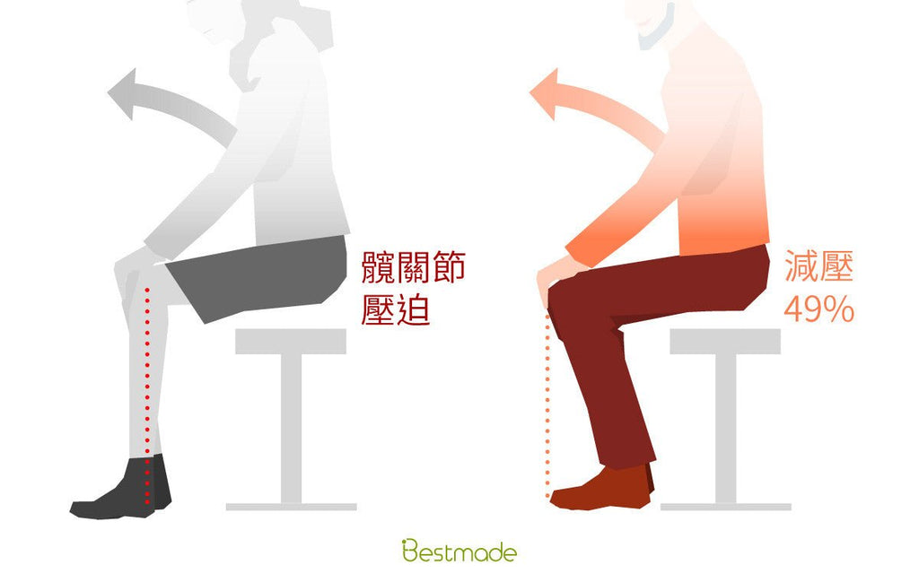 起身時向後一步站起來,髖關節壓力減半 - Bestmade 人學院