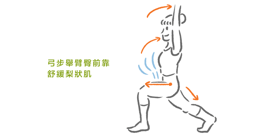 久坐翹腳,屁股痛到跛腳!梨狀肌症候群引發坐骨神經痛,如何治療?(下) - Bestmade 人學院
