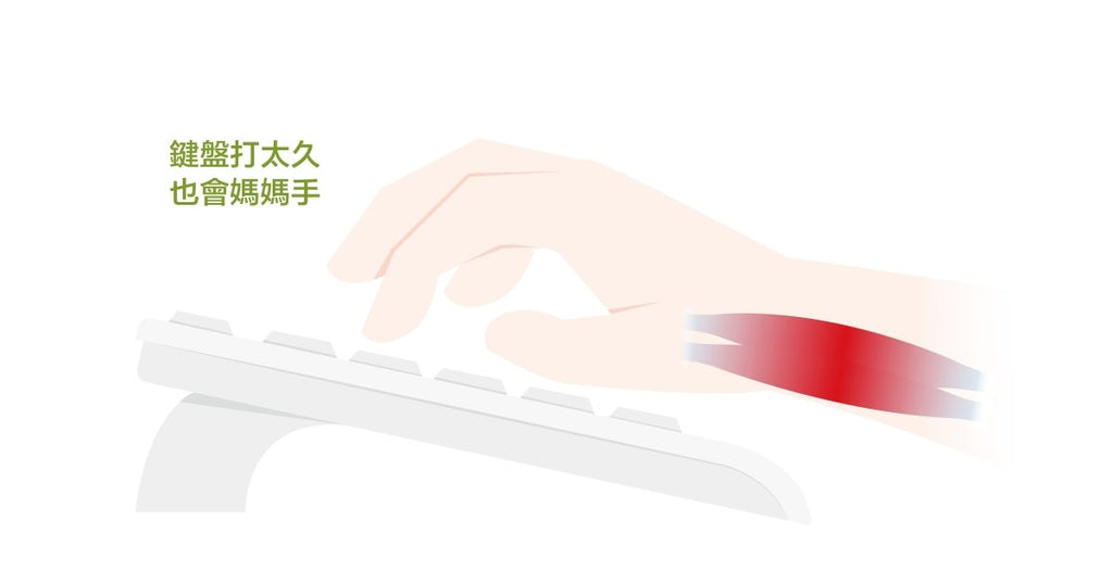 一動手腕手就痛!?原來是「媽媽手」! - Bestmade 人學院