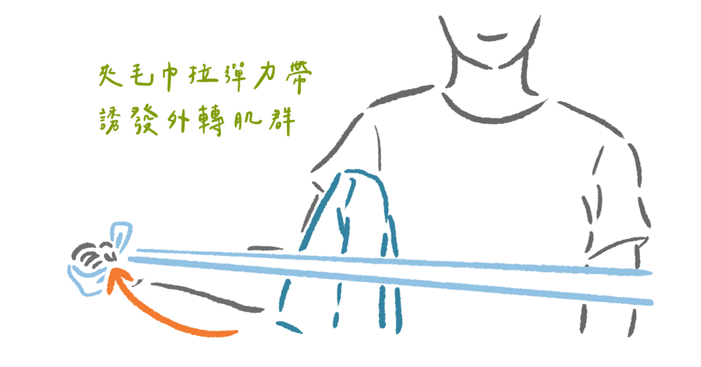 五十肩最重要的事:重建肩胛肱骨節律 - Bestmade 人學院