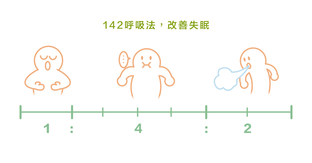 失眠不再來!物理治療師親授,三招擺脫失眠! - Bestmade 人學院
