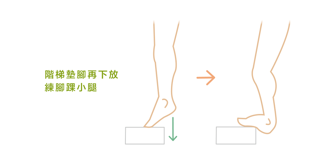 增加大腿前側肌力與柔軟度的絕佳訓練! - Bestmade 人學院