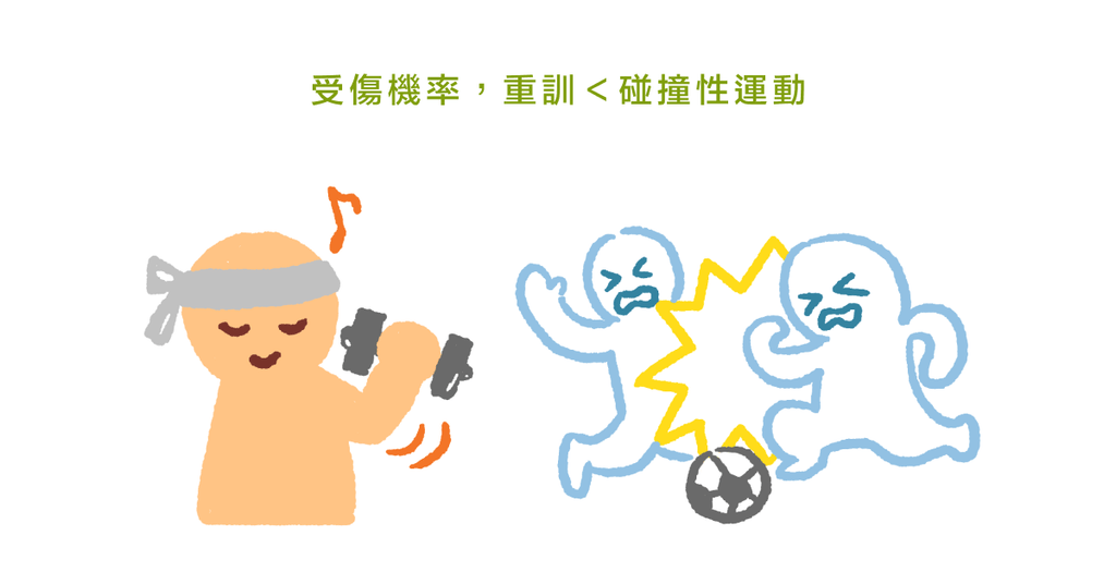 重訓比較容易受傷嗎?物理治療師:重訓造成的運動傷害比例偏低 - Bestmade 人學院