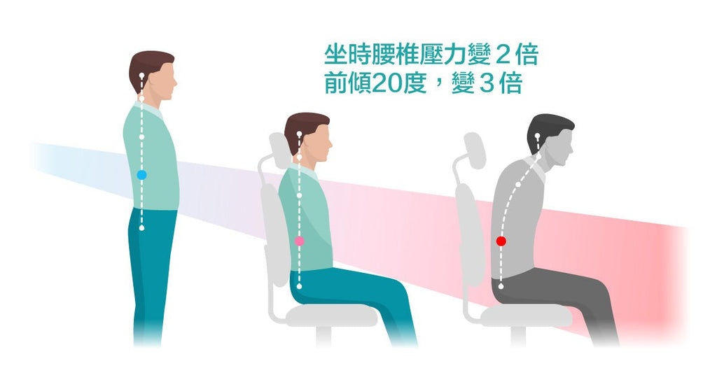選對腰靠,支撐腰背才有效 - Bestmade 人學院