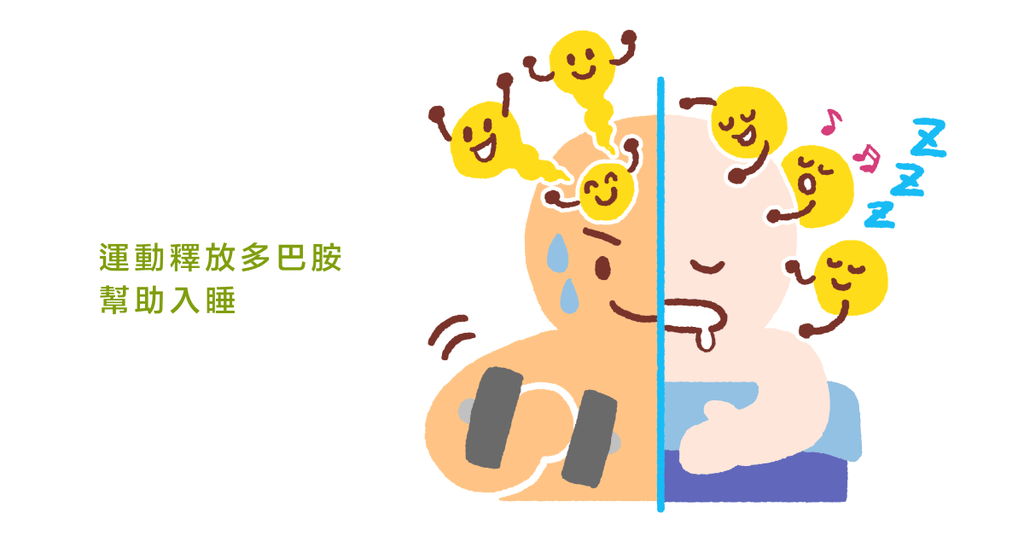 運動營養博士:要好眠?運動很重要 - Bestmade 人學院