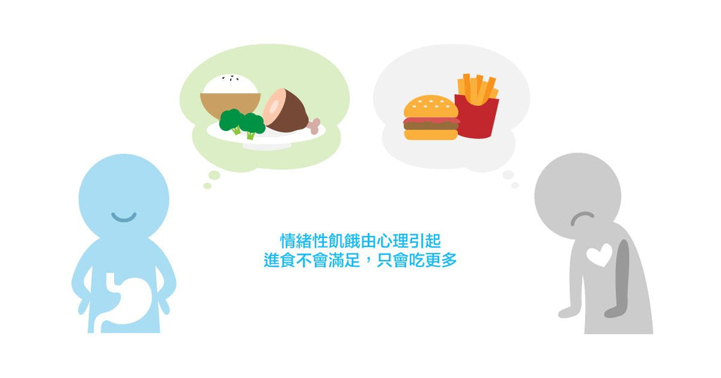 有壓力、心情不好就想吃東西?如何判斷是肚子餓,還是情緒性進食才吃不飽? - Bestmade 人學院