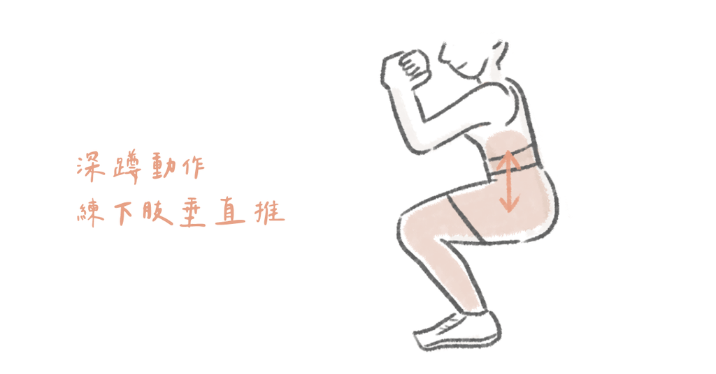 想運動卻不知道該做什麼?健身最經典的六大動作練全身(上) - Bestmade 人學院