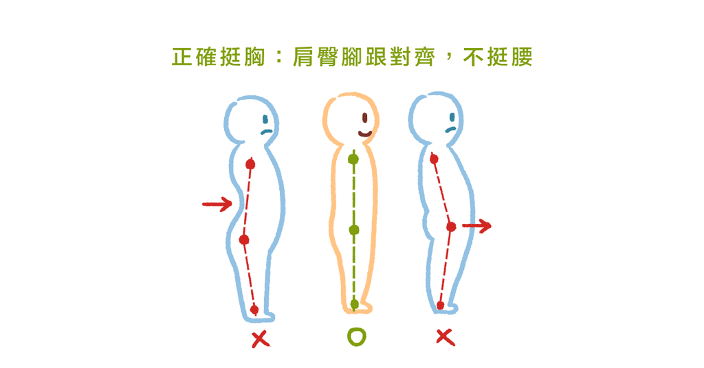 抬頭挺胸很重要!物理治療師教你:該如何正確抬頭挺胸 - Bestmade 人學院