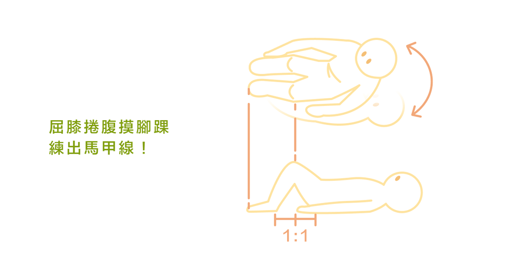 每天五分鐘,練出讓人羨慕的小蠻腰與馬甲線 - Bestmade 人學院