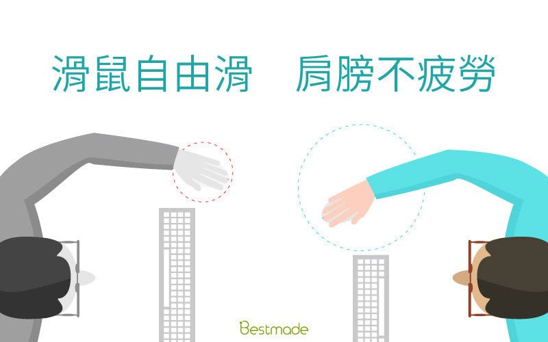 滑鼠自由滑,肩膀不疲勞 - Bestmade 人學院