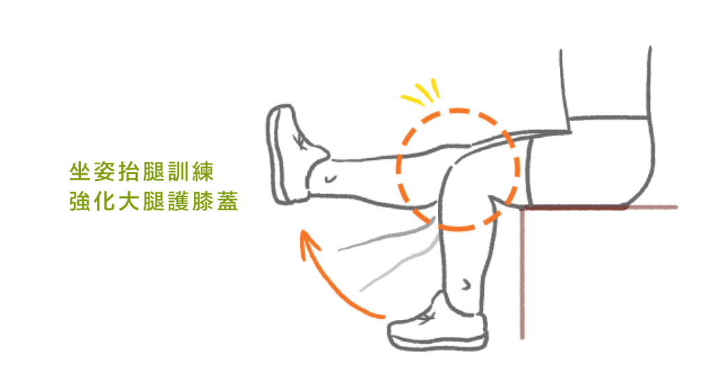 年輕人也可能膝關節退化?認識症狀、治療保養方法及注意事項(下) - Bestmade 人學院