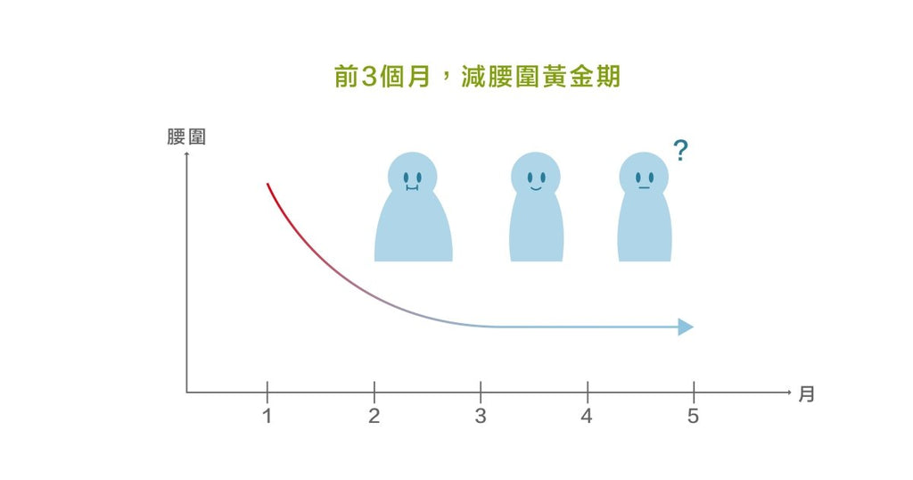防彈咖啡、非洲芒果茶,喝錯小心越減越肥! - Bestmade 人學院