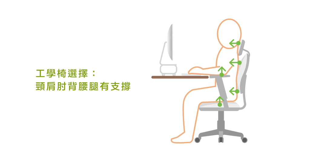 找到最適合自己的桌椅配置,才能維持良好姿勢 - Bestmade 人學院