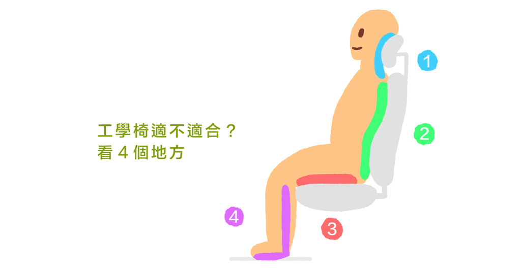 椅子不合身,痠痛又傷身!四大指標一次看 - Bestmade 人學院