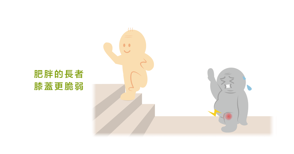 失能,其實是吃出來的! - Bestmade 人學院