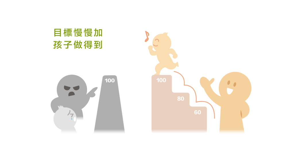 陪小孩寫作業,要品質,不要緊盯 - Bestmade 人學院