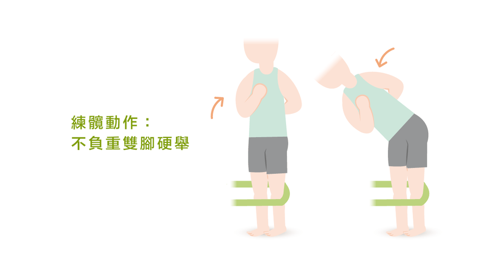 透過運動解除腰痠--增加核心力量,解除鄰近關節代償 - Bestmade 人學院