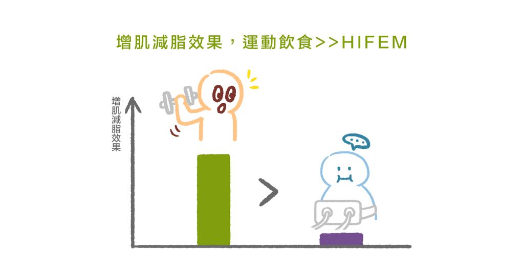 不運動也能有腹肌的懶人救星?(下)體態雕塑機與運動訓練 - Bestmade 人學院